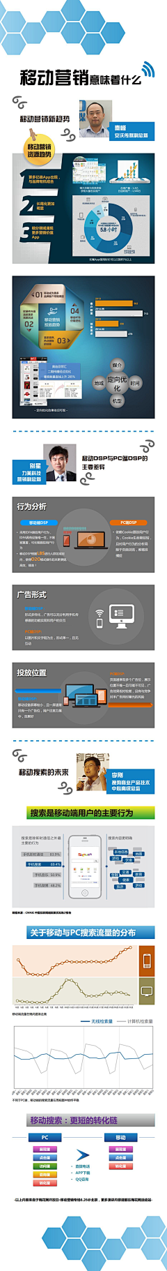 数字神经网络采集到移动广告