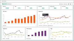 “customer service analytics”的图片搜索结果