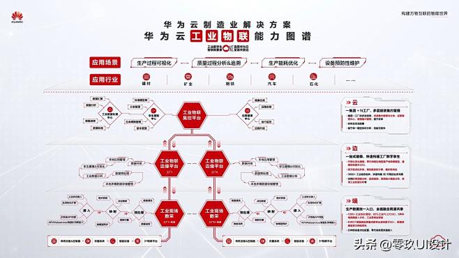 大厂的《架构图》设计真心厉害！-今日头条