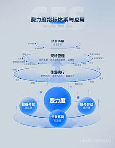 晃晃噹噹采集到数据页面