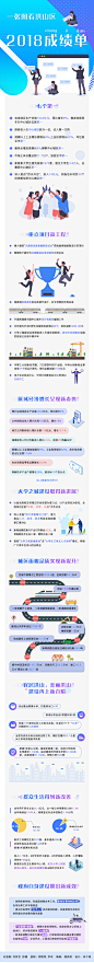 一张图看洪山区2018成绩单