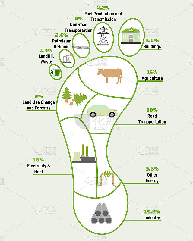 Ecological Footprint Example Simple