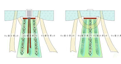 玉贵妃采集到汉服结构图