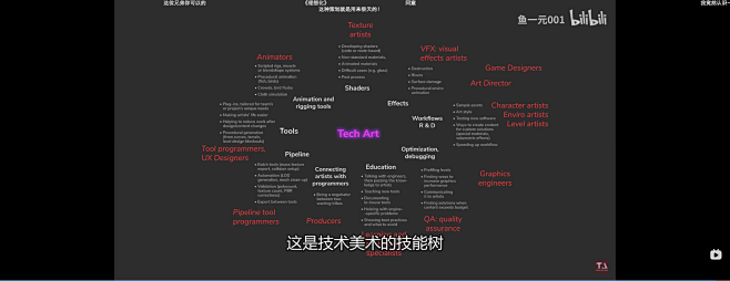 游戏美术要做多少事才能造出一把枪？【游戏...