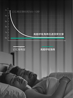Yovnne85采集到Yovnne85的原创画板