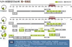 lawson东野采集到排版布局