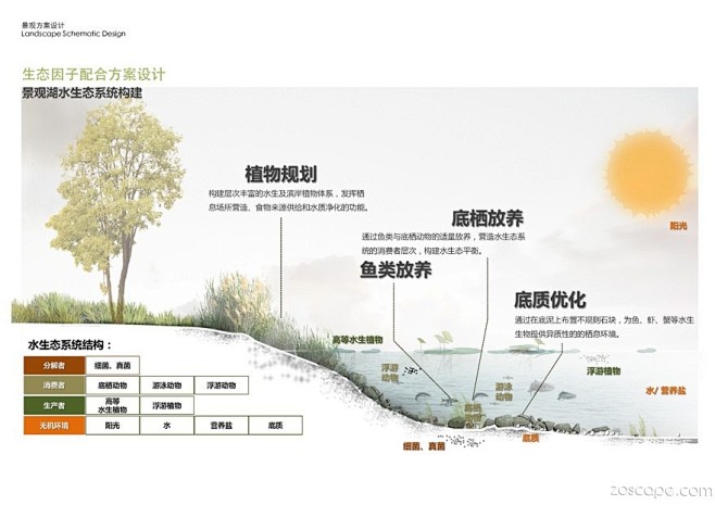 人与自然环境和谐的绿色的愉悦的空间-南京生态公园景观设计
