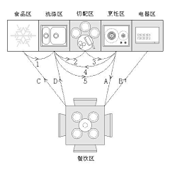 若不勇敢谁能替我坚强采集到户型