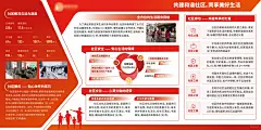 小黄的兼职日常|展板设计 - 小红书