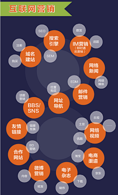 stayrealme采集到线上.电商