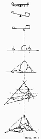 Asymmetrical Balance: use the rock's size, veining, & shape to determine placement