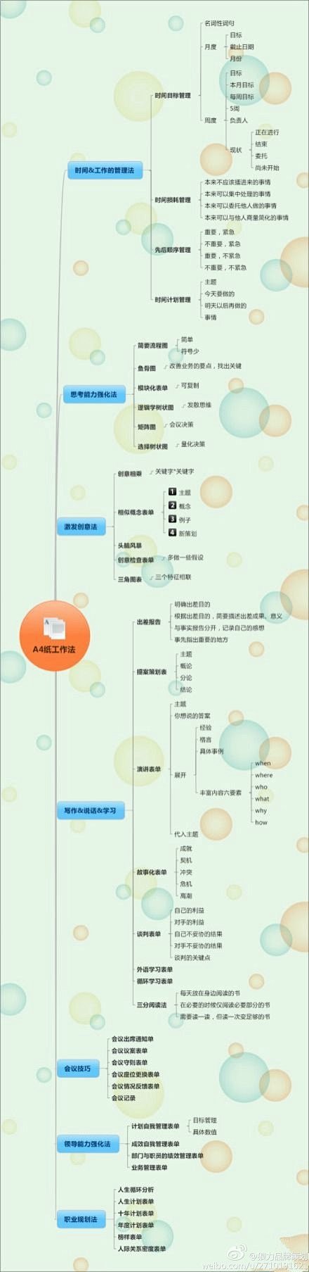 【超级高效工作手册：A4纸工作法】这是日...
