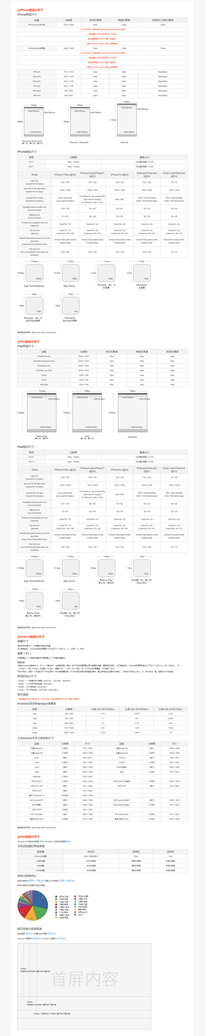 iPhone APP设计规范 iPad ...