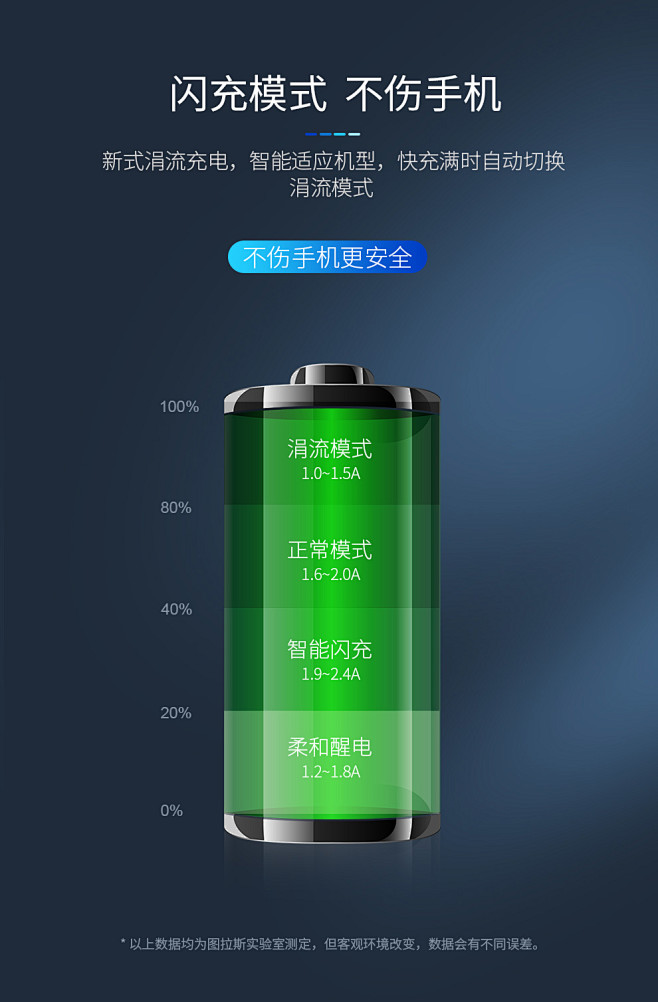 图拉斯【免邮限时达】汽车车载充电器 车充...