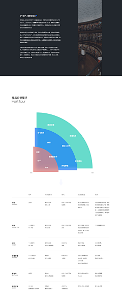 吖頭尐吥點采集到竞品分析