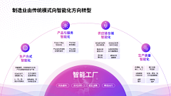 知遥_采集到PPT内容页排版