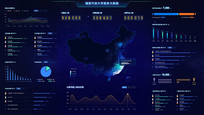 大屏数据可视化（国家开发大学项目）