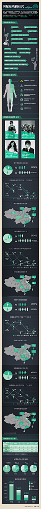 明星脑残粉研究