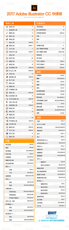 Echo_cui采集到UI&字体基础知识