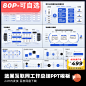 80页互联网逻辑图表PPT模板定制级设计UI作品集-淘宝网