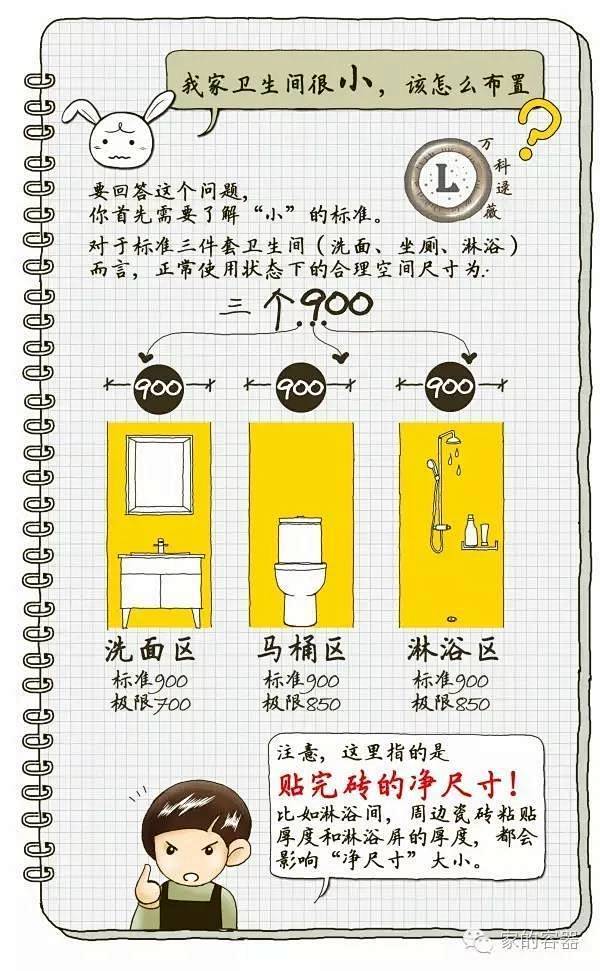 卫生间以后就这样整了~34张图?万科设计...