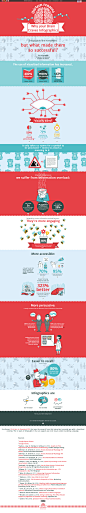 Interactive Infographic - 13 Reasons Why Your Brain Craves Infographics
动态数据信息图