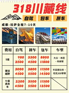 318川藏线