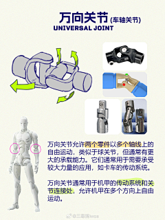 羊羊羊丶羊采集到机械设计