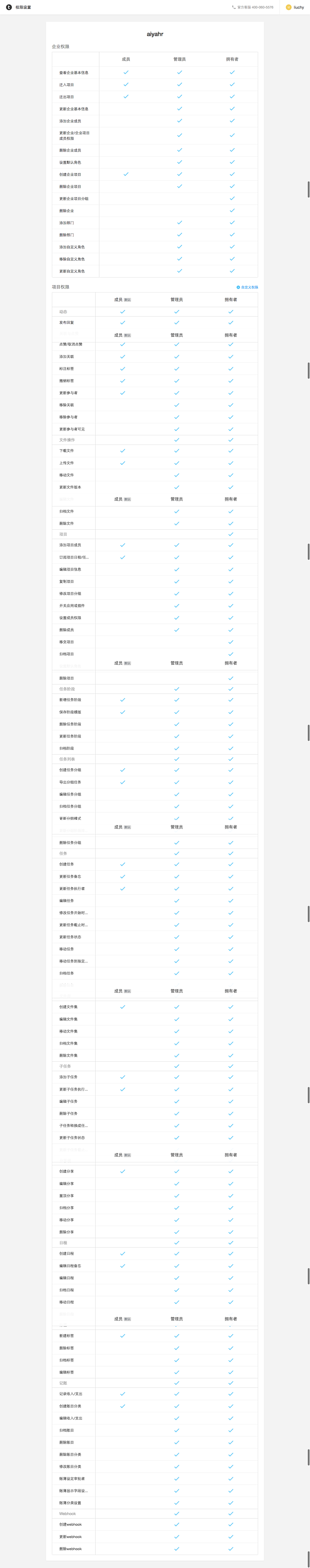 Teambition | 权限设置