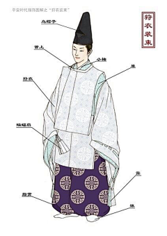 南绎云华采集到日式服饰