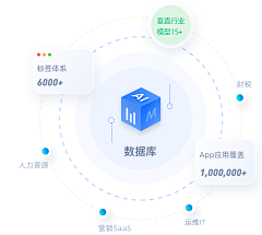 文文嗒嗒采集到作品集参考素材