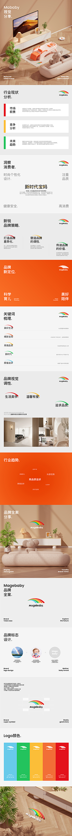 2867采集到2023优秀详情页参考
