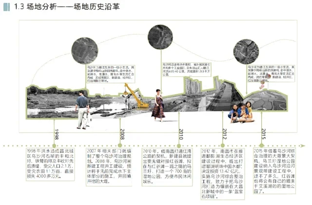 景观分析图 场地历史沿革