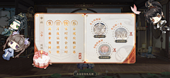 twotwo斯锐采集到拍脸图