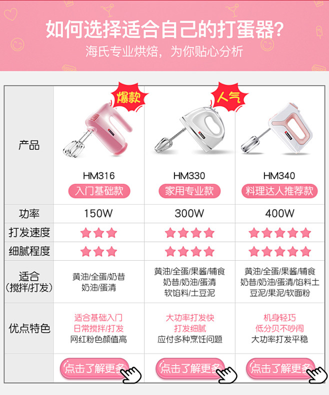 产品型号对比图