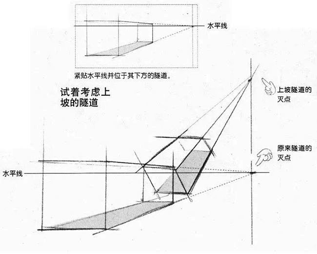 漫画透视入门-1在拐弯的街道或坡道、河流...