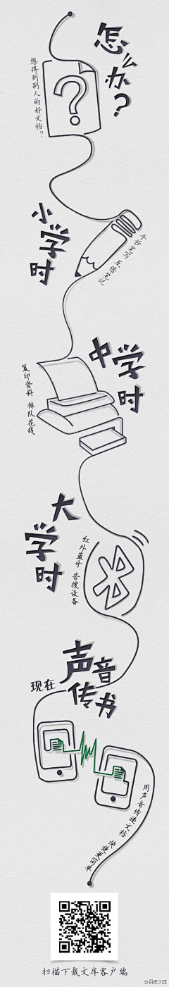 酱菜biu采集到公众号