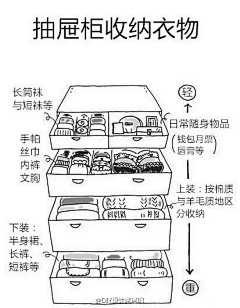 宝儿-菲采集到收纳·家装