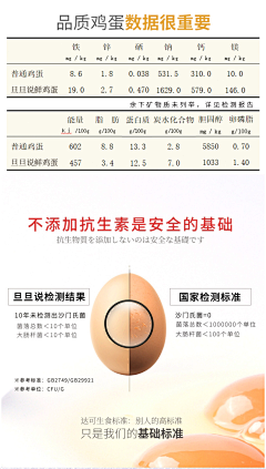 -不要关注我-采集到egg (富硒蛋 暂存)