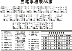 ILAGZZ采集到五笔打字