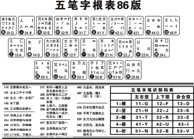 五笔字根的搜索结果_百度图片搜索图片_图像资料图片素材-花瓣网