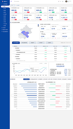 北京蓝蓝UI设计公司采集到金融后台