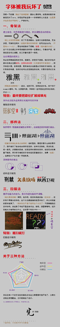 edjiLbDC采集到字体