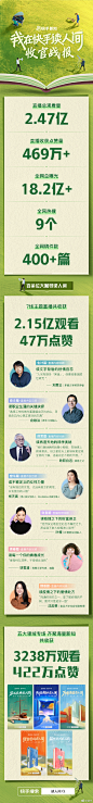 #我在快手读人间#收官战报出炉！今年423快手100+新知创作者一起读“人间”这本特别的书，人间百态生活万象汇聚成新的新知智慧，你的常识可能就是他人的新知，你说没用的也可能是最有趣的”无用之用“，欢迎一起来”插件式学习“”生活实验场“~
活动全网总曝光18.2亿+，直播收获2.47亿+观看，469万+点 ​​​​...展开全文c