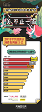 天猫2019年颜值经济报告：美妆的销售同比增速超过60%_口红 : 尽管男性消费者对化妆的态度更开放和包容，开始尝试粉底液和口红等入门级美容单品，但女性仍然占据化妆品消费的“大半边天”。 “YSL 和纪梵希等品牌主动给我们反馈，天猫上出现了一个新现象，它们推出的…