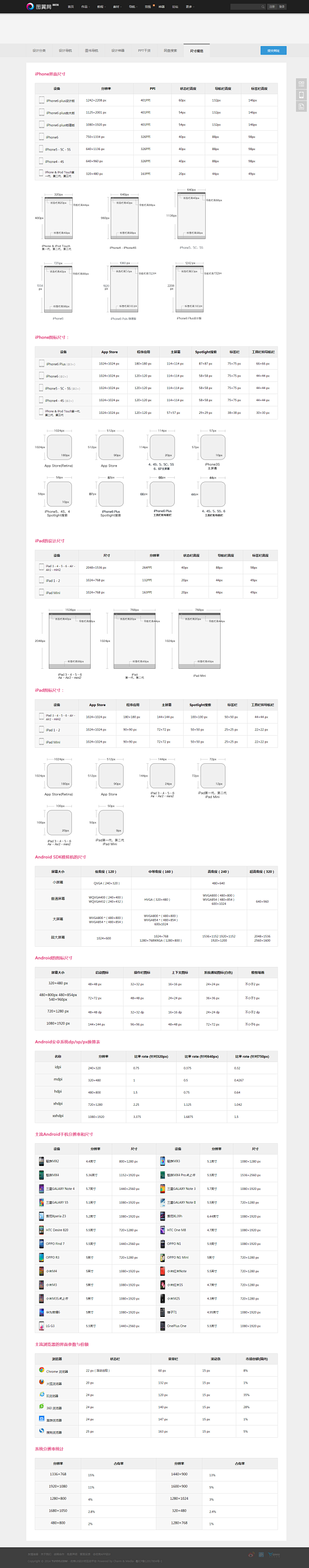 #尺寸#规范, Iphone,Ipad,...