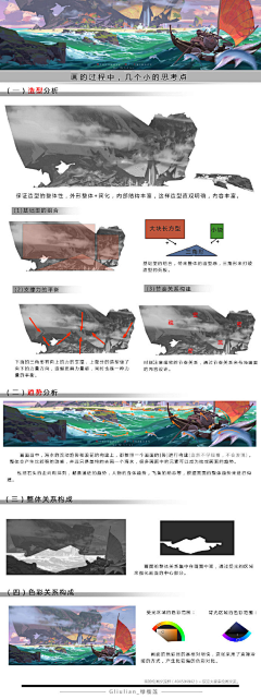 MrTinq采集到步骤类