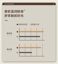 A米恩采集到趋势对比图