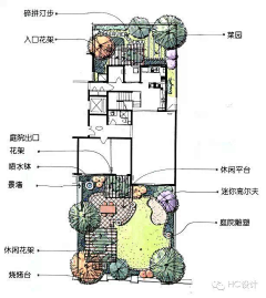 zzw043采集到0平面-庭院