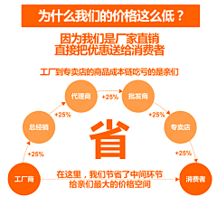 哩不栗采集到A-二类电商